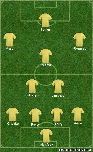 Dream Team Formation 2012