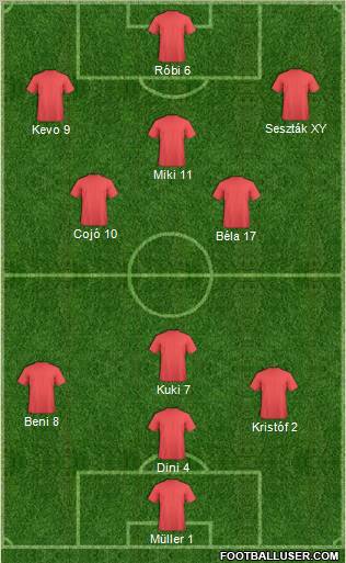 Europa League Team Formation 2012