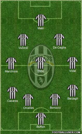 Juventus Formation 2012