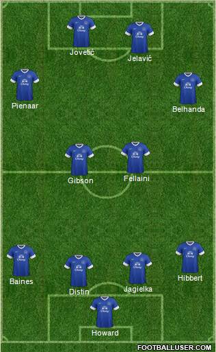 Everton Formation 2012