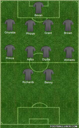 Dream Team Formation 2012