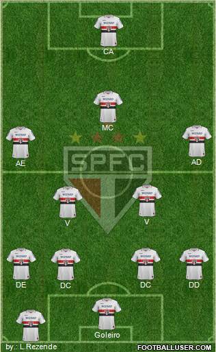 São Paulo FC Formation 2012