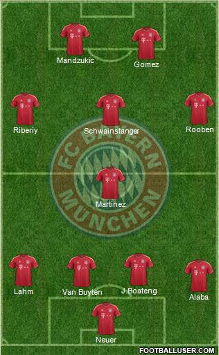 FC Bayern München Formation 2012