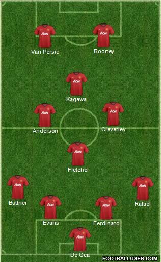 Manchester United Formation 2012