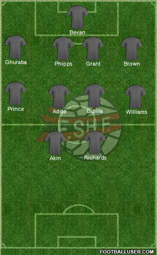 Albania Formation 2012