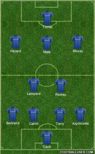 Chelsea Formation 2012