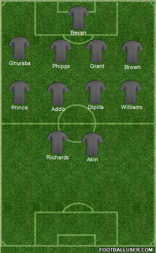 Dream Team Formation 2012
