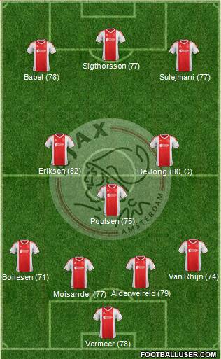 AFC Ajax Formation 2012