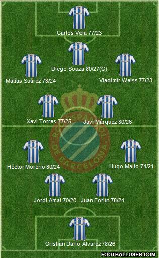 R.C.D. Espanyol de Barcelona S.A.D. Formation 2012