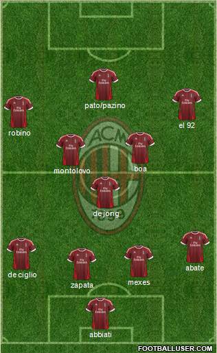 A.C. Milan Formation 2012