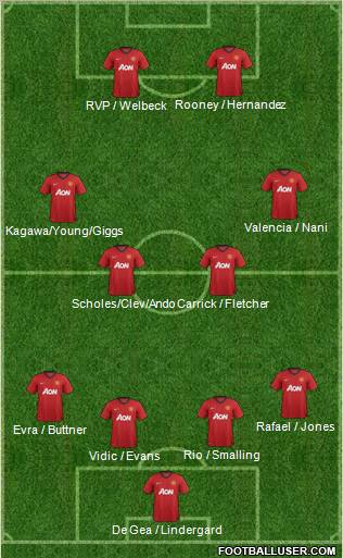Manchester United Formation 2012