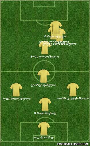 Dream Team Formation 2012