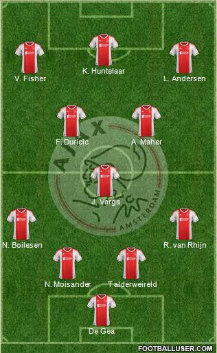AFC Ajax Formation 2012