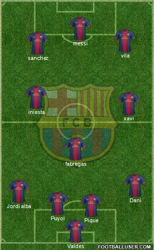 F.C. Barcelona Formation 2012