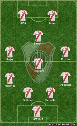 River Plate Formation 2012