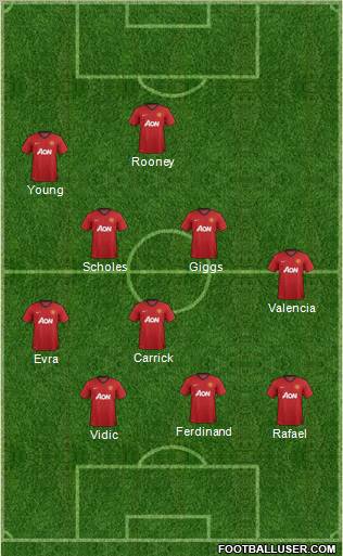 Manchester United Formation 2012