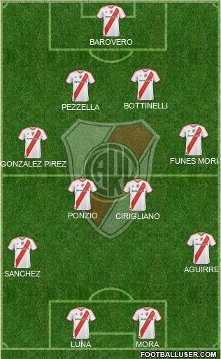 River Plate Formation 2012