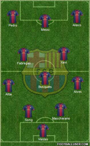 F.C. Barcelona Formation 2012