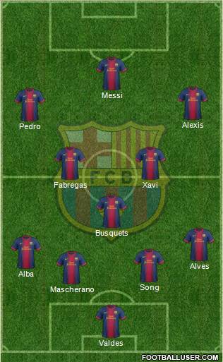F.C. Barcelona Formation 2012