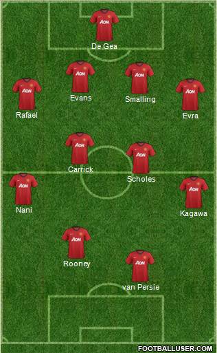 Manchester United Formation 2012