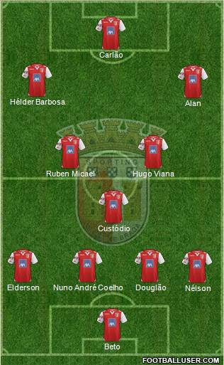 Sporting Clube de Braga - SAD Formation 2012