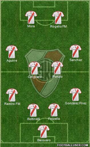 River Plate Formation 2012