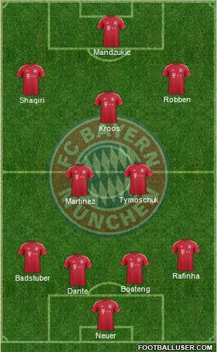 FC Bayern München Formation 2012