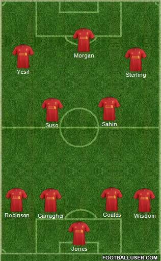 Liverpool Formation 2012