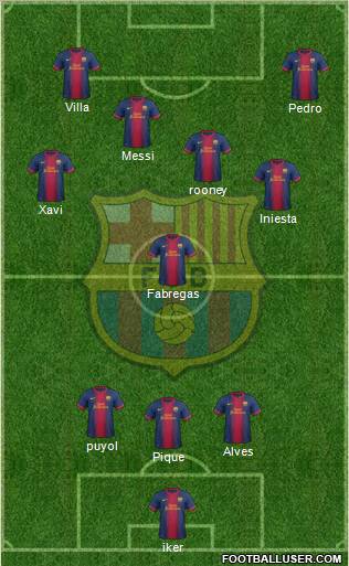 F.C. Barcelona Formation 2012
