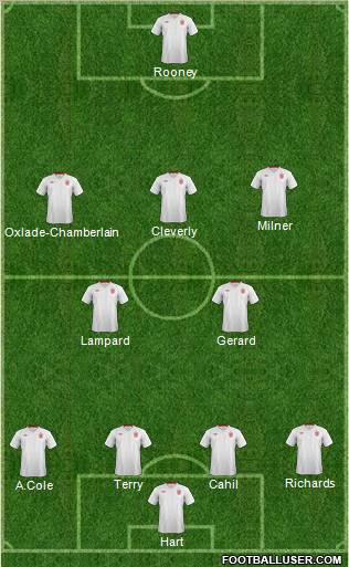 England Formation 2012