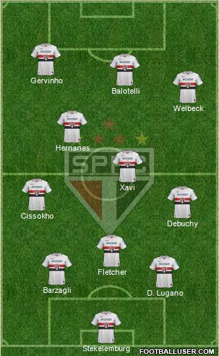 São Paulo FC Formation 2012