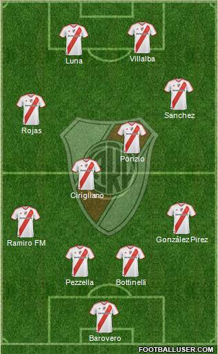 River Plate Formation 2012