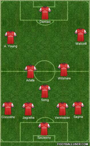 Arsenal Formation 2012