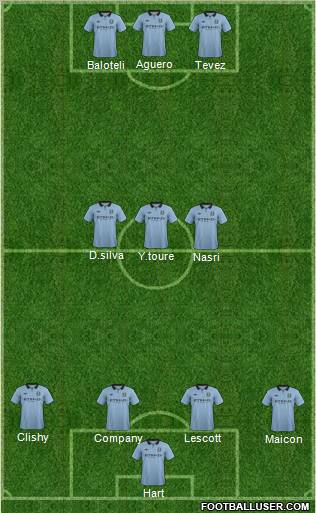 Manchester City Formation 2012