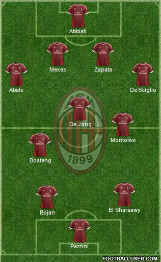 A.C. Milan Formation 2012