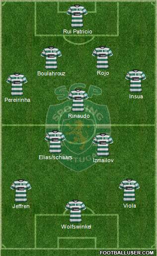 Sporting Clube de Portugal - SAD Formation 2012