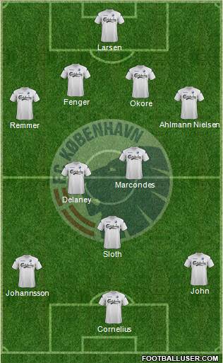 Football Club København Formation 2012