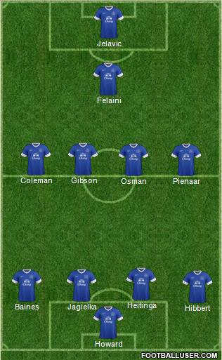 Everton Formation 2012