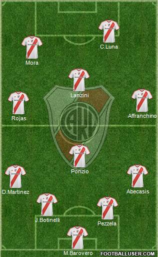River Plate Formation 2012