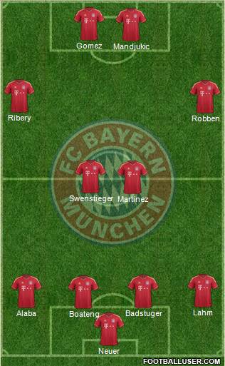 FC Bayern München Formation 2012