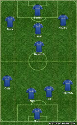 Chelsea Formation 2012