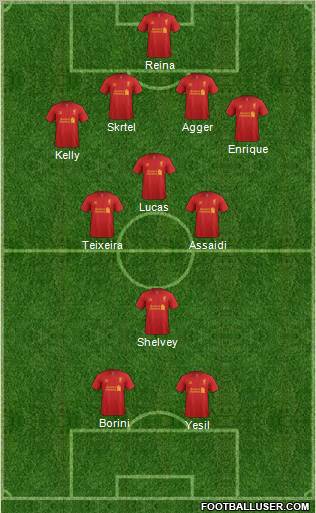 Liverpool Formation 2012