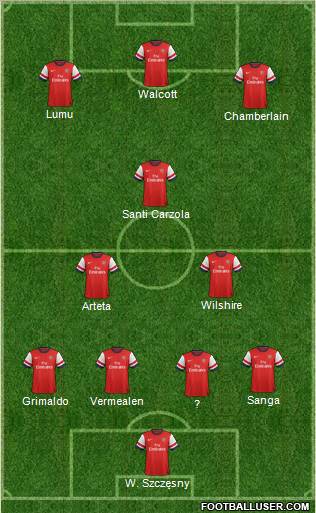 Arsenal Formation 2012