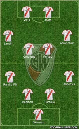 River Plate Formation 2012