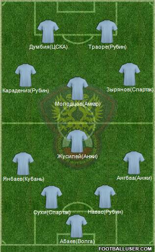 Russia Formation 2012