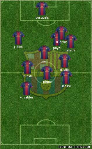 F.C. Barcelona Formation 2012