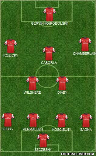 Arsenal Formation 2012