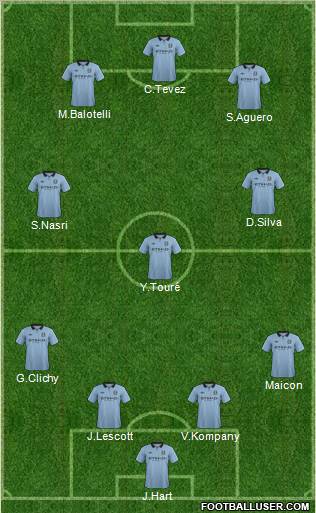 Manchester City Formation 2012