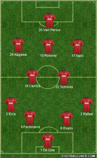 Manchester United Formation 2012