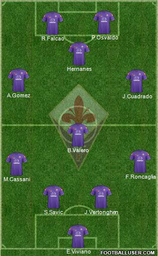 Fiorentina Formation 2012